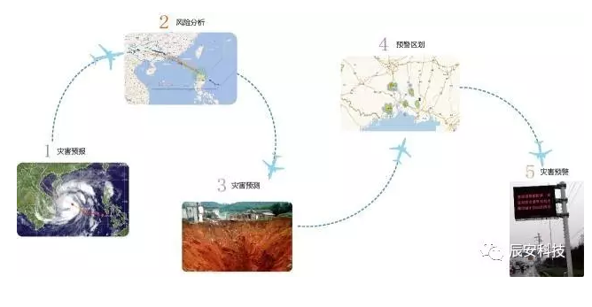 華辰預警 惠民澤眾：北京華辰澤眾信息科技有限公司成立四周年