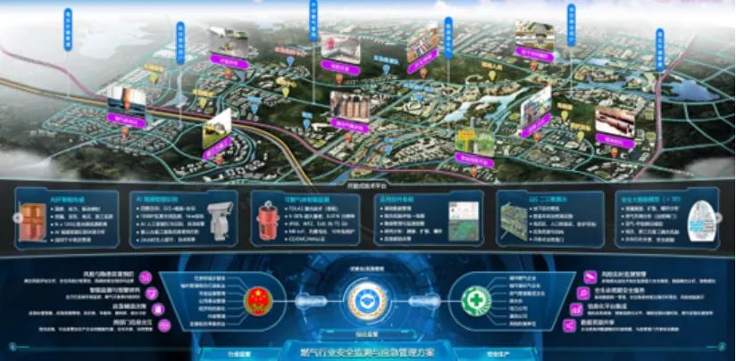 燃?xì)夤芫W(wǎng)安全體檢和監(jiān)測刻不容緩 辰安科技助力城市安全運(yùn)行 燃?xì)夤芫W(wǎng)安全體檢和監(jiān)測刻不容緩 辰安科技助力城市安全運(yùn)行