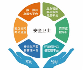 2018中國化工園區(qū)與產(chǎn)業(yè)發(fā)展論壇 辰安科技精彩亮相 備受用戶關(guān)注 2018中國化工園區(qū)與產(chǎn)業(yè)發(fā)展論壇 辰安科技精彩亮相 備受用戶關(guān)注