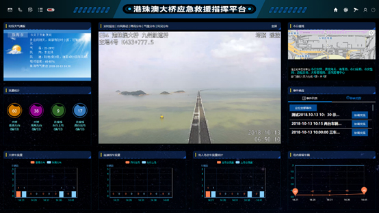 辰安科技助力港珠澳大橋 提升應急救援能力 辰安科技助力港珠澳大橋 提升應急救援能力