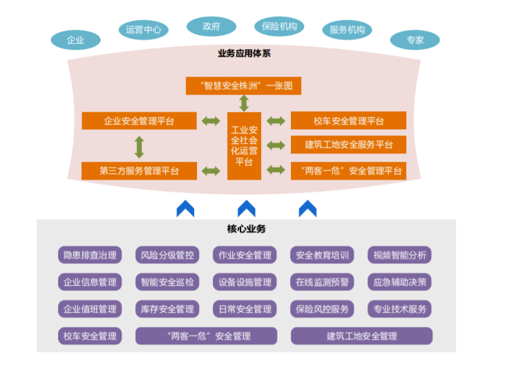 辰安科技中標(biāo)“智慧安全株洲”工業(yè)安全一體化服務(wù)平臺(tái)項(xiàng)目 辰安科技中標(biāo)“智慧安全株洲”工業(yè)安全一體化服務(wù)平臺(tái)項(xiàng)目