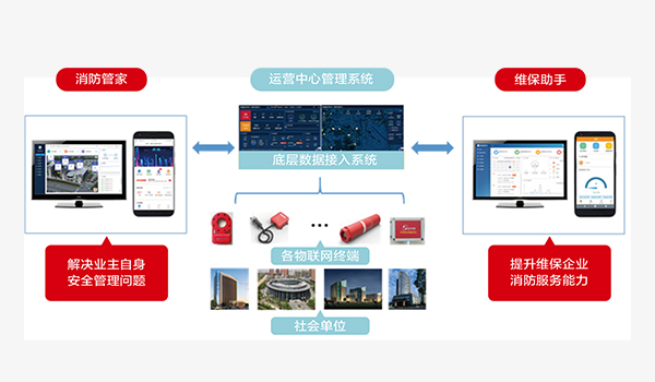 消防安全社會化服務(wù)云平臺