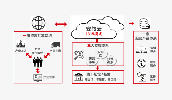 線上安全教育云平臺(tái)