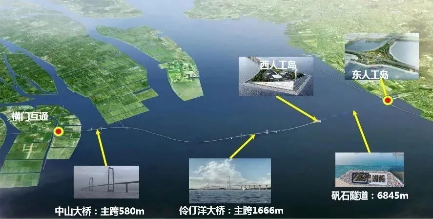 科大立安創(chuàng)新型技術(shù)方案賦能“深中通道”安全保護(hù)系統(tǒng)