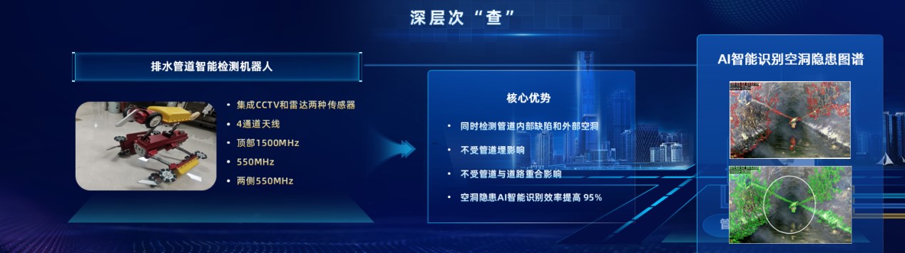 路面塌陷綜合防治產品,為道路病因開出科技“良方” 路面塌陷綜合防治產品,為道路病因開出科技“良方”