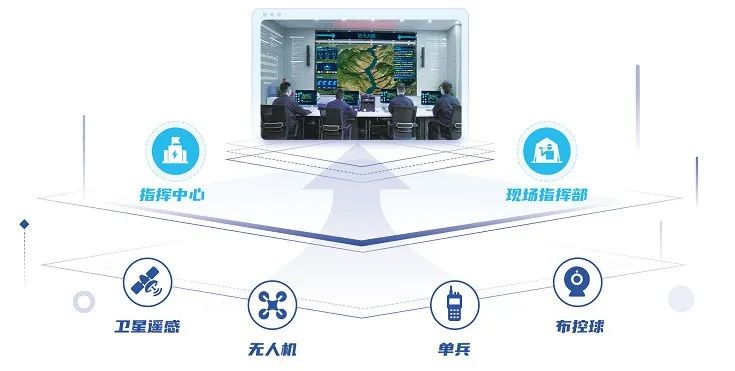 汛期已至 | 辰安科技“防汛大腦”——守好三道關(guān)、防汛更心安 汛期已至 | 辰安科技“防汛大腦”——守好三道關(guān)、防汛更心安