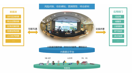 辰安科技：守護城市生命線，鼎力筑牢城市安全屏障