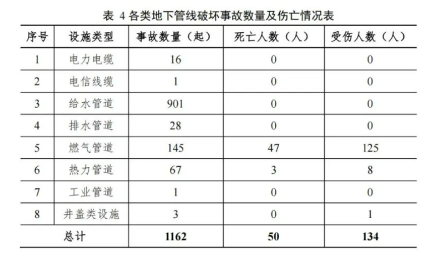 治漏防塌|辰安科技:供水管網(wǎng)“聽診專家”助力城市韌性更強勁 治漏防塌|辰安科技:供水管網(wǎng)“聽診專家”助力城市韌性更強勁