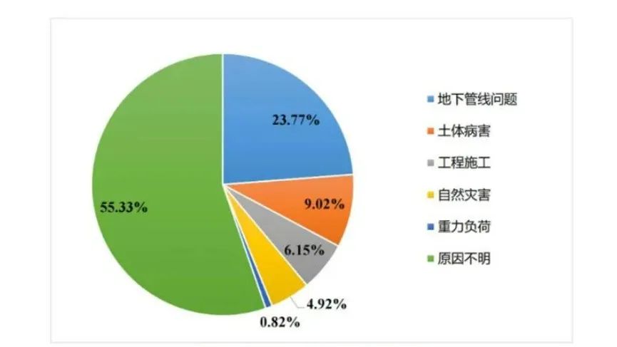 辨患防塌|辰安科技:“防-查-治”體系為城市路面塌陷治理精準(zhǔn)施策 辨患防塌|辰安科技:“防-查-治”體系為城市路面塌陷治理精準(zhǔn)施策