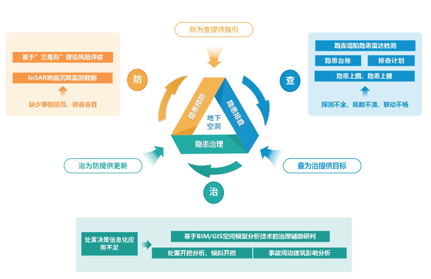 辨患防塌|辰安科技:“防-查-治”體系為城市路面塌陷治理精準(zhǔn)施策 辨患防塌|辰安科技:“防-查-治”體系為城市路面塌陷治理精準(zhǔn)施策
