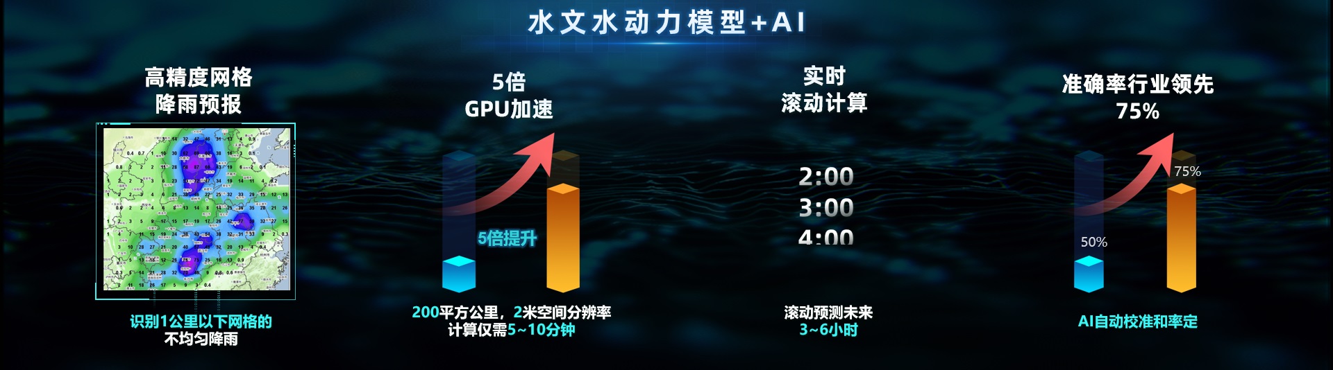 辰安科技:內(nèi)澇預(yù)測(cè)預(yù)警模型“先”人一步,落地應(yīng)用數(shù)十城! 辰安科技:內(nèi)澇預(yù)測(cè)預(yù)警模型“先”人一步,落地應(yīng)用數(shù)十城!