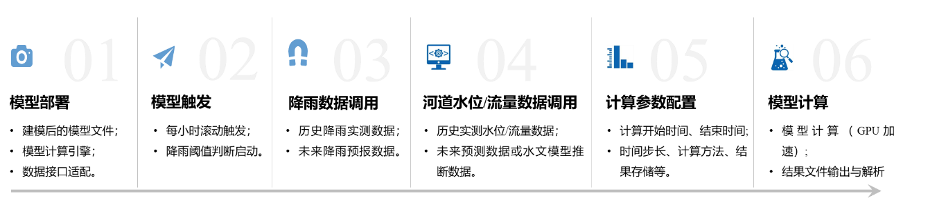 辰安科技:內(nèi)澇預(yù)測(cè)預(yù)警模型“先”人一步,落地應(yīng)用數(shù)十城! 辰安科技:內(nèi)澇預(yù)測(cè)預(yù)警模型“先”人一步,落地應(yīng)用數(shù)十城!