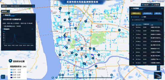 辰安科技:內(nèi)澇預(yù)測(cè)預(yù)警模型“先”人一步,落地應(yīng)用數(shù)十城! 辰安科技:內(nèi)澇預(yù)測(cè)預(yù)警模型“先”人一步,落地應(yīng)用數(shù)十城!