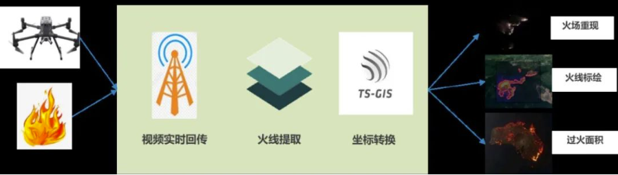 秋冬防火季已至 | 辰安科技創(chuàng)新產(chǎn)品助力各省市打響森林保衛(wèi)戰(zhàn) 秋冬防火季已至 | 辰安科技創(chuàng)新產(chǎn)品助力各省市打響森林保衛(wèi)戰(zhàn)