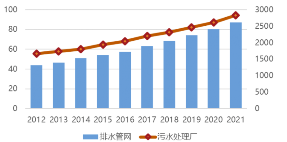 中國日報網(wǎng) | 萬億國債助力,城市排水領(lǐng)域迎來發(fā)展新機遇 中國日報網(wǎng) | 萬億國債助力,城市排水領(lǐng)域迎來發(fā)展新機遇