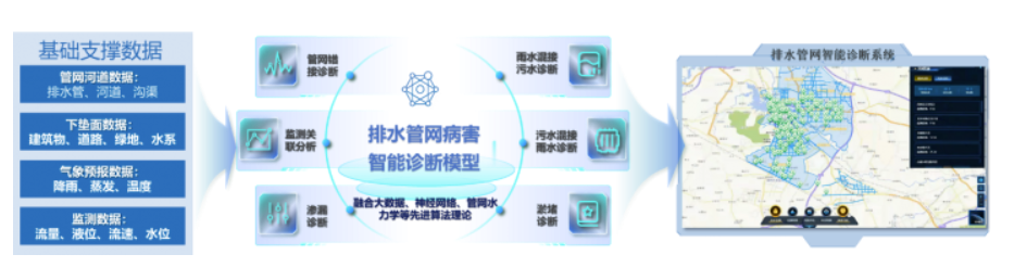 中國日報網(wǎng) | 萬億國債助力,城市排水領(lǐng)域迎來發(fā)展新機遇 中國日報網(wǎng) | 萬億國債助力,城市排水領(lǐng)域迎來發(fā)展新機遇