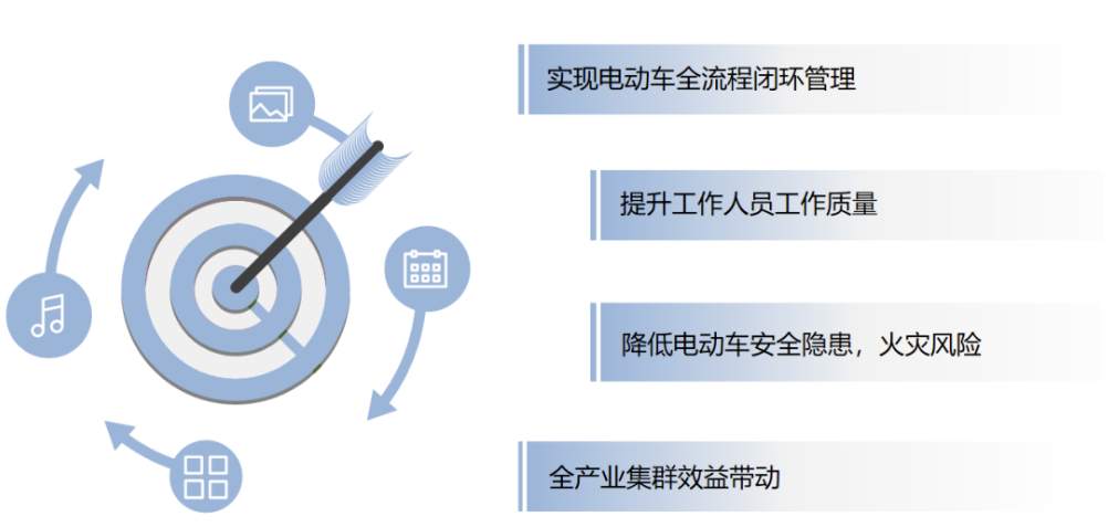 剛剛!關(guān)于電動(dòng)自行車充電安全,收到一面感謝錦旗 剛剛!關(guān)于電動(dòng)自行車充電安全,收到一面感謝錦旗