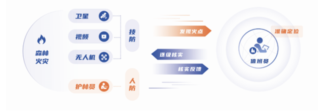 突發(fā)林火處置到防火新常態(tài),辰安科技做對了這幾點(diǎn)! 突發(fā)林火處置到防火新常態(tài),辰安科技做對了這幾點(diǎn)!