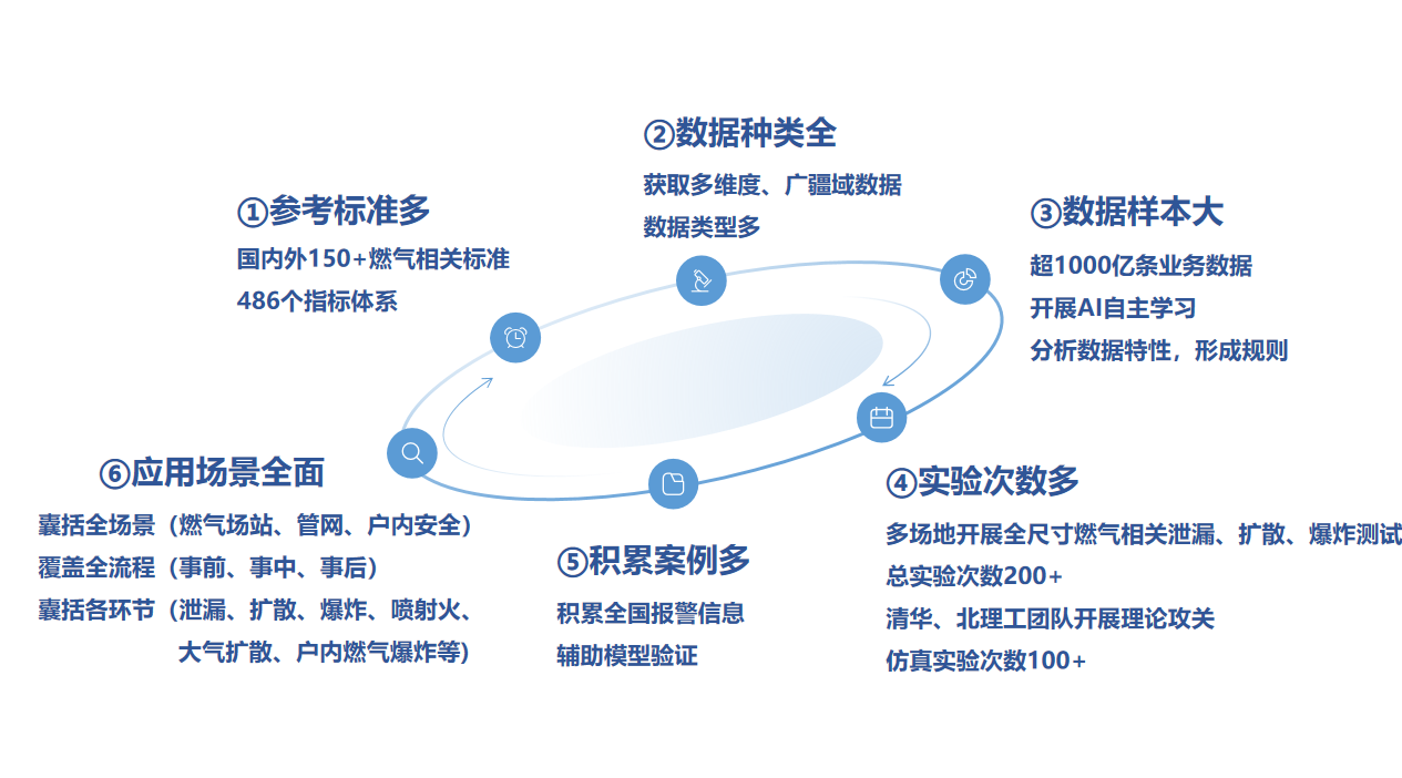 點(diǎn)擊解鎖!來(lái)自辰安科技的燃?xì)獍踩敖M合拳” 點(diǎn)擊解鎖!來(lái)自辰安科技的燃?xì)獍踩敖M合拳”
