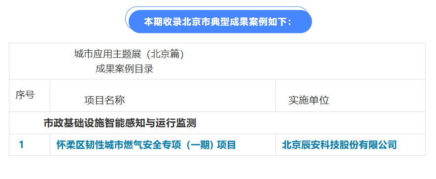 新城建展覽展示中心:北京懷柔韌性城市,以數(shù)字經(jīng)濟為智慧引擎驅動智慧城市管理革新 新城建展覽展示中心:北京懷柔韌性城市,以數(shù)字經(jīng)濟為智慧引擎驅動智慧城市管理革新