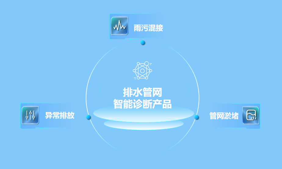 繃緊防汛弦，拉滿排澇弓 | 辰安科技助力破解防汛排澇難題